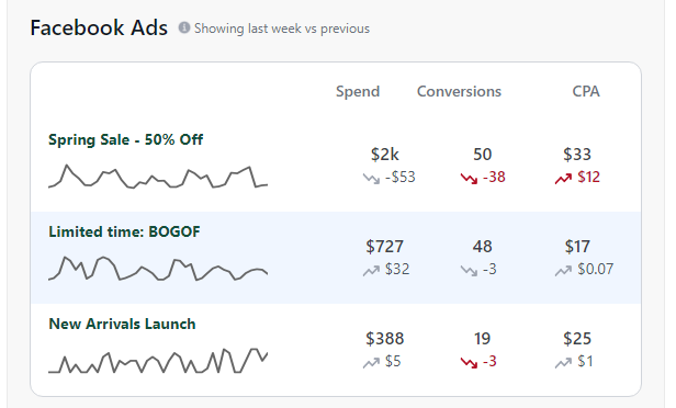 Bamboo Metrics Dashboard